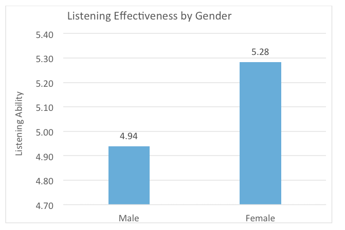 Man-Woman listening